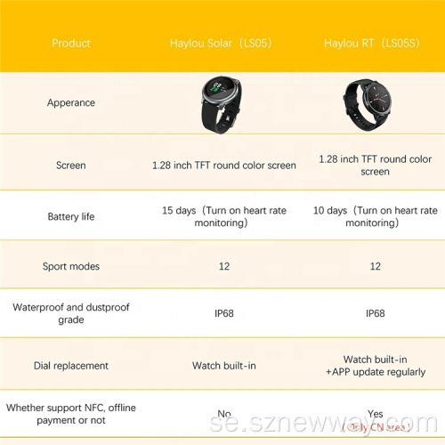 Haylou LS05S Smart Watch IP68 Vattentät IOS Android